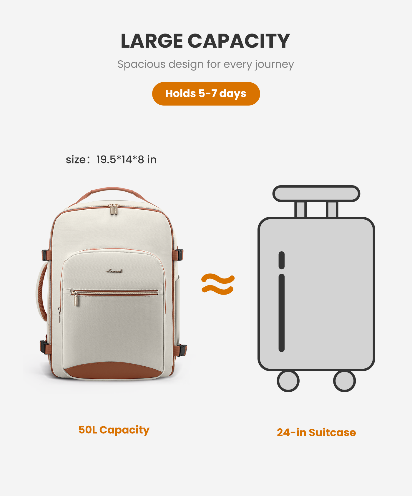 4Pcs, 40/50L Freyja Laptop Travel Backpack, 17 18
